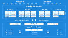 智慧城市——大腦解決方案